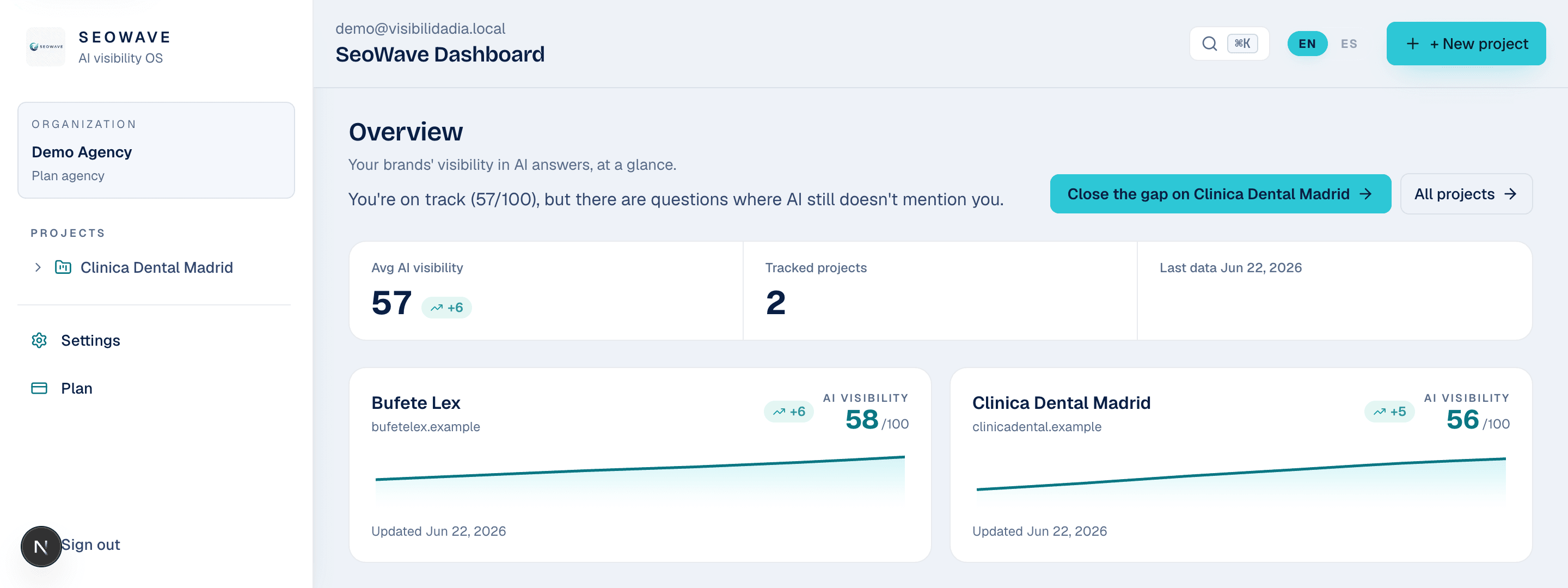 Dashboard SeoWave — resumen de proyectos con puntuaciones de visibilidad IA